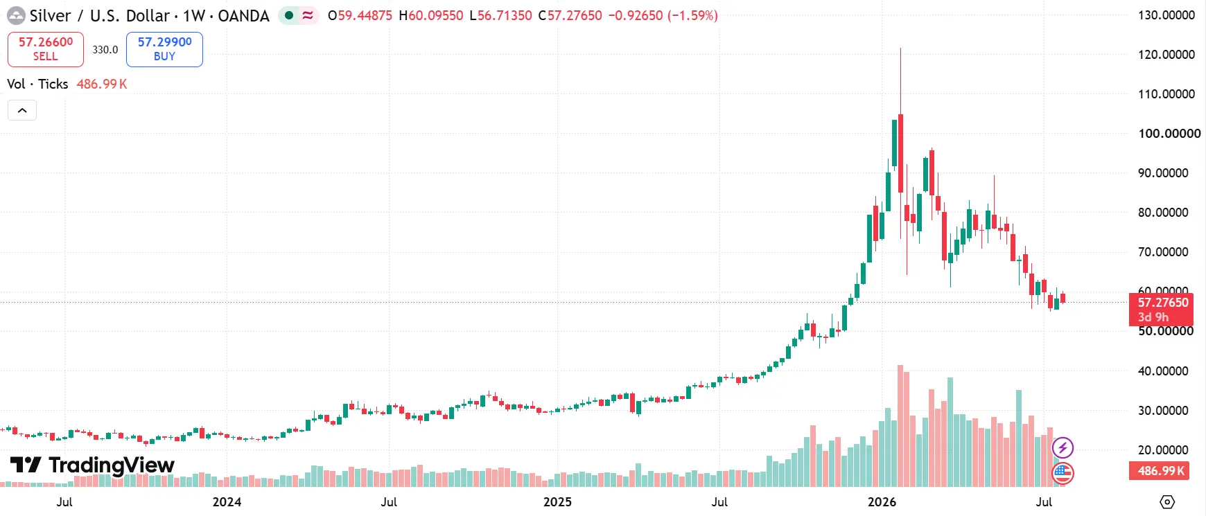 Silver price chart 2025-2026