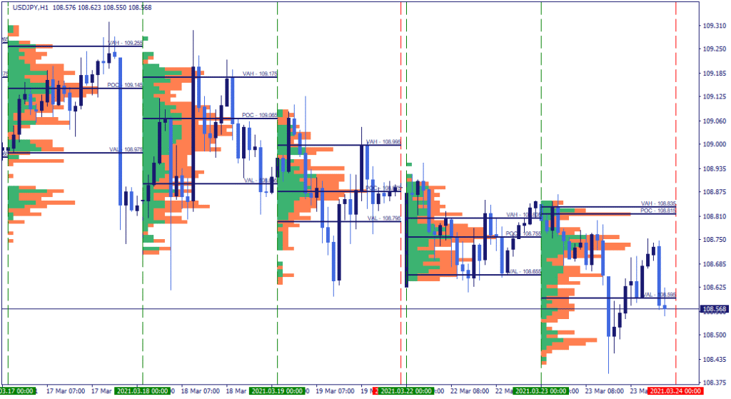 MT4 Volume Profile