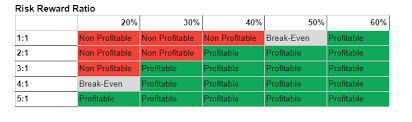 Risk reward ratio