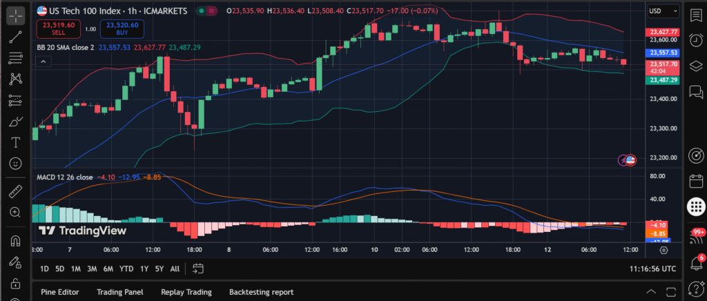 Tradingview chart