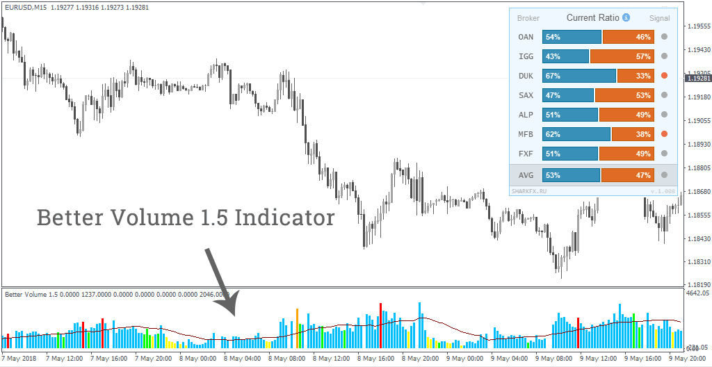 Better Volume Indicator