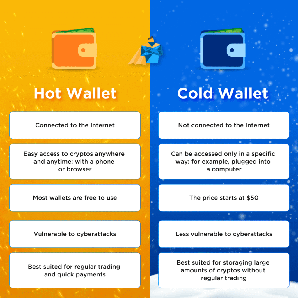 Hot vs Cold Crypto Wallets