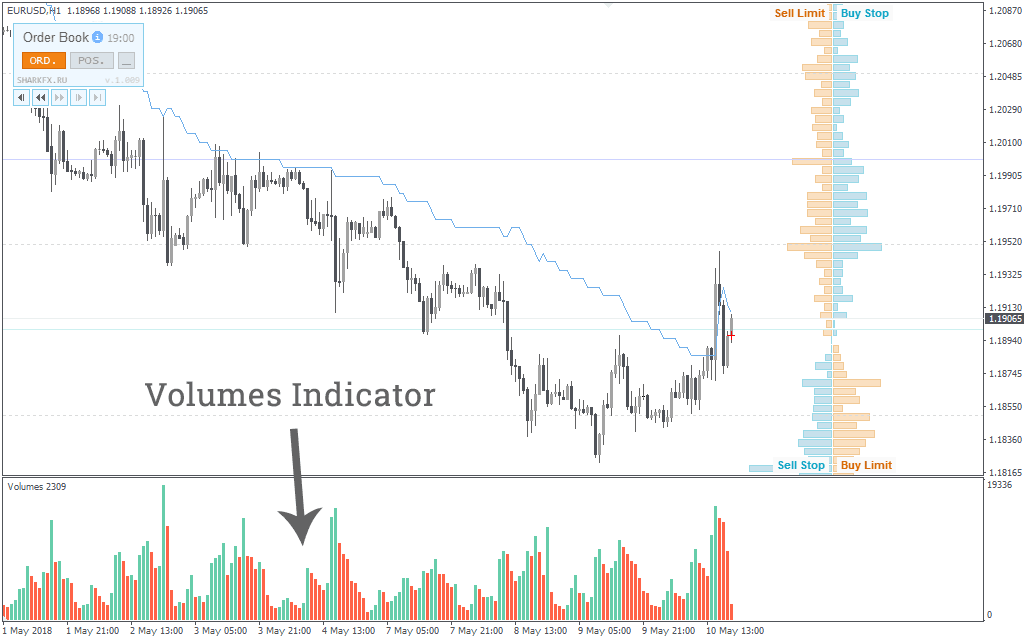 MT4 Volume Indicator