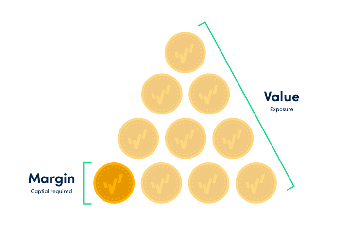Leverage exposure