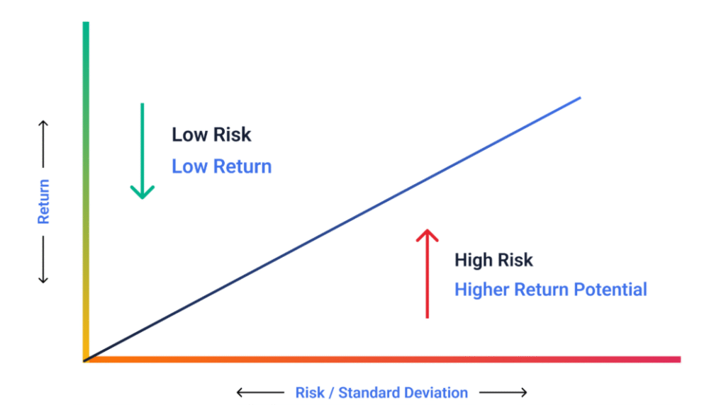 Risk vs Return