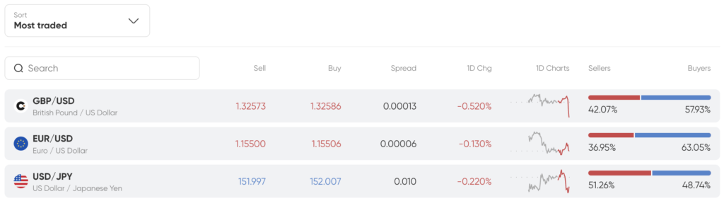 capital.com currency strenth indicator