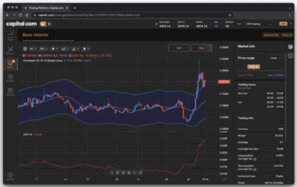 capital.com indicators