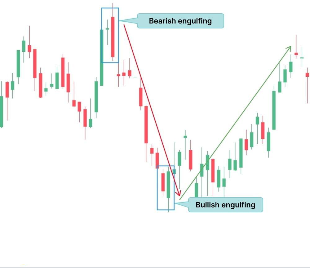 classic-engulfing-pattern-strategy