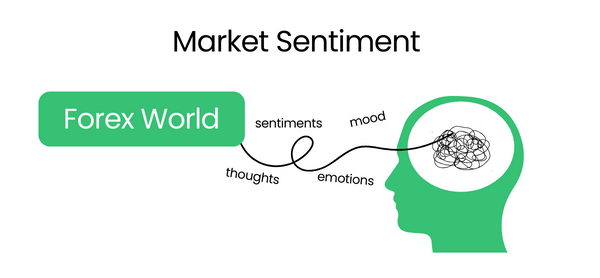 Market Sentiment