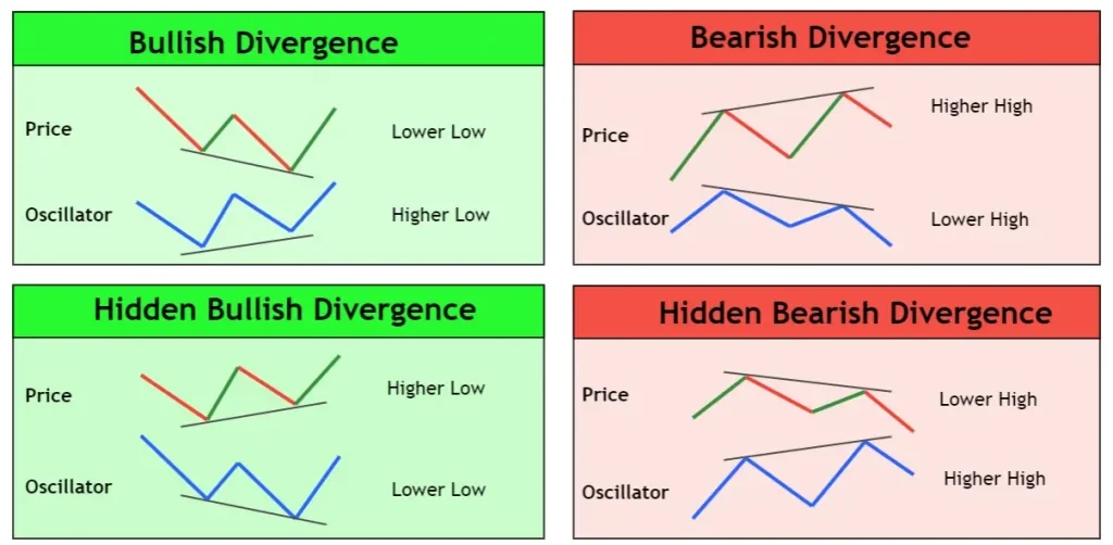 Divergence example