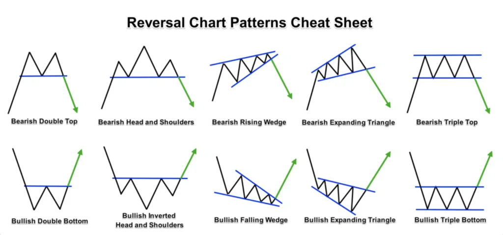 Reversal-chart-patterns