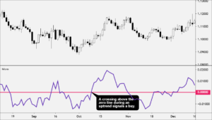 momentum-indicator
