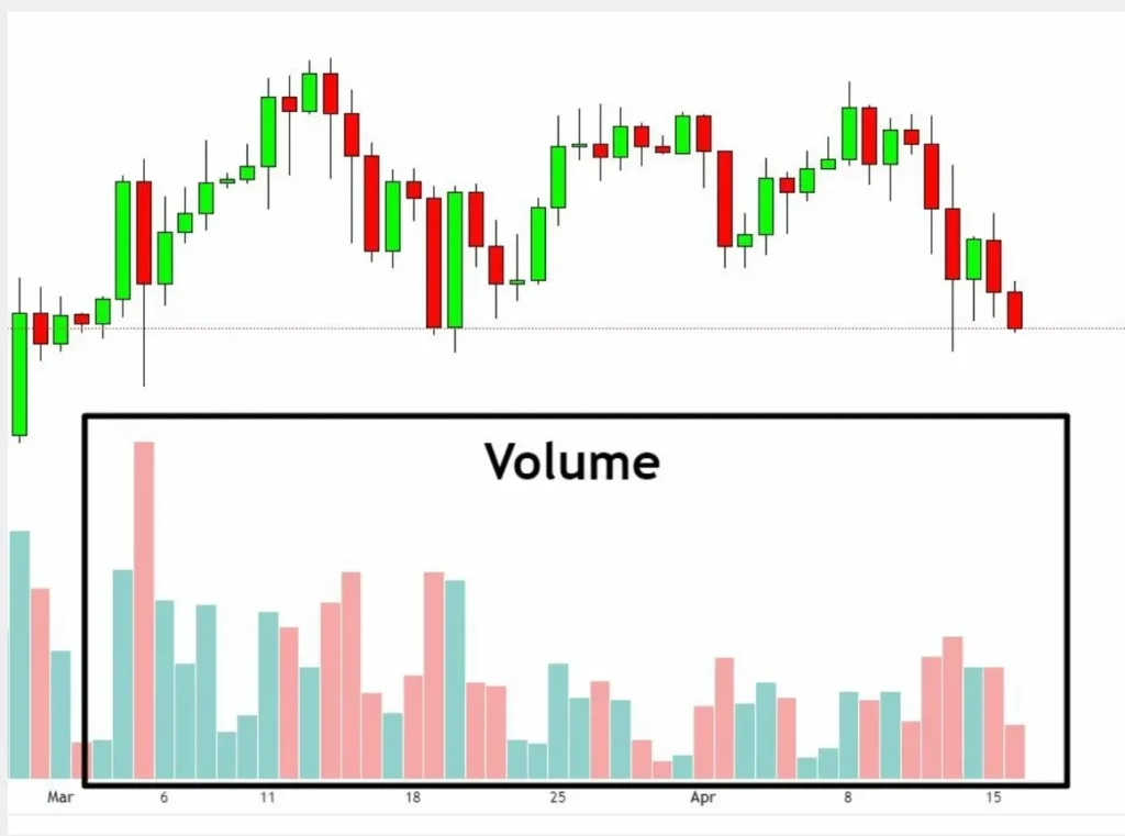 Volume in Forex