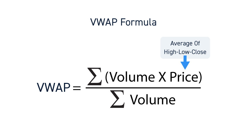 How the VWAP indicator is calculated in formula format.