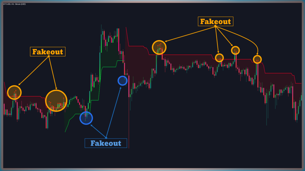 Fakeouts illustrated on price charts in mt4