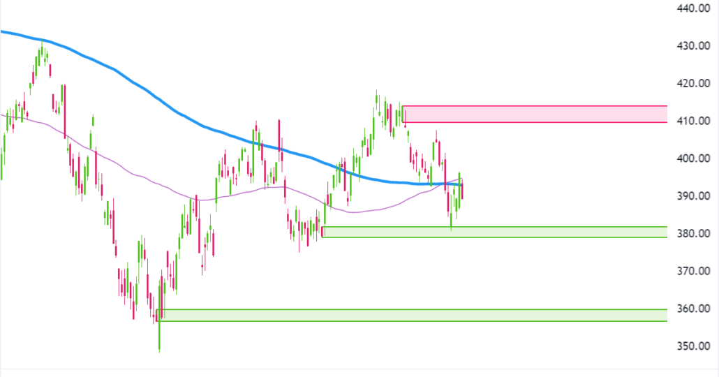What Is an Order Block and How to Read Market Structure