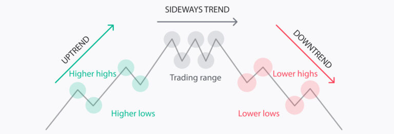 Trendline Trading Guide: Entry Rules, Risk Management, and Scenarios ...