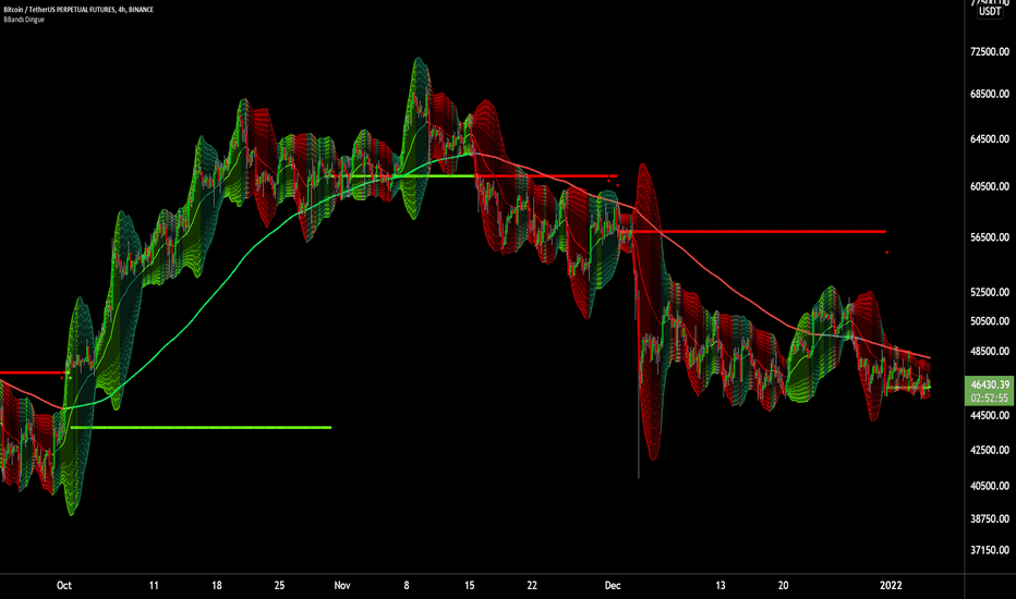 VWAP Indicator for Beginners: How to Read It and How to Use It