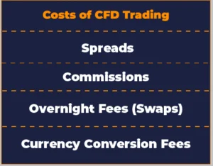 Daytrading CFD costs