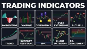 Technical indicators frequently used when daytrading CFDs