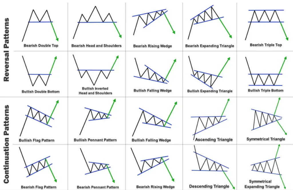 Flag Pattern Charts