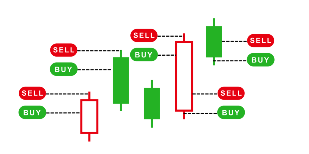 illustrating the size of trades and speed using price candle diagrams.