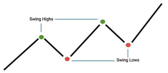 Swing trade diagram