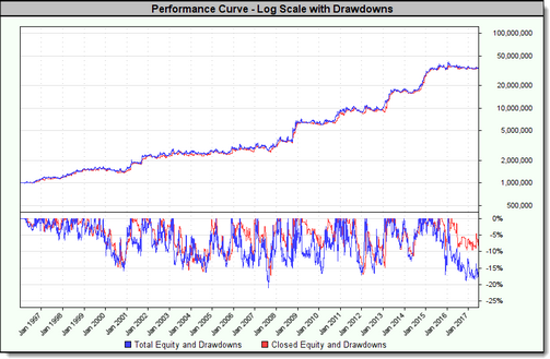 drawdown illustrated on trading chart