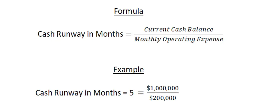 Cash runway formula for businesses