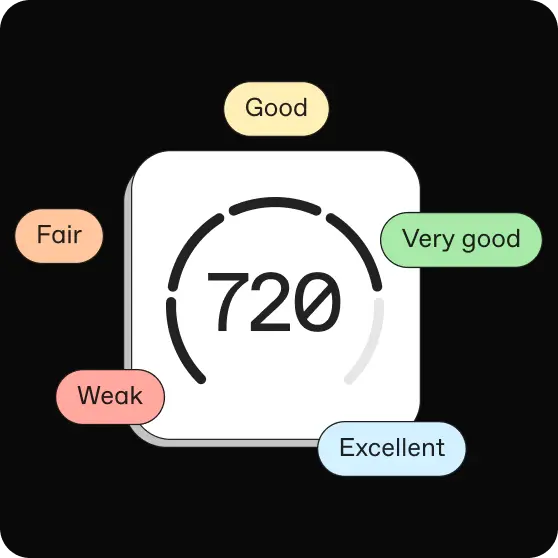 Credit score ranges
